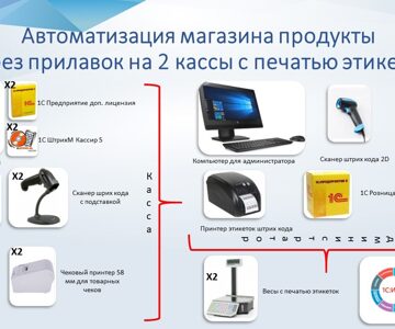 Автоматизация магазина продукты через прилавок на 2 кассы с печатью этикеток