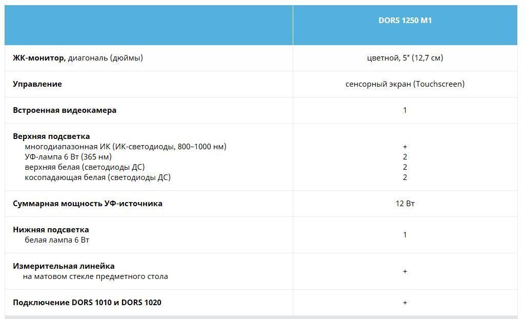 Характеристика_1250
