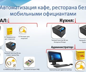 Автоматизация кафе, ресторана без мобильными официантами
